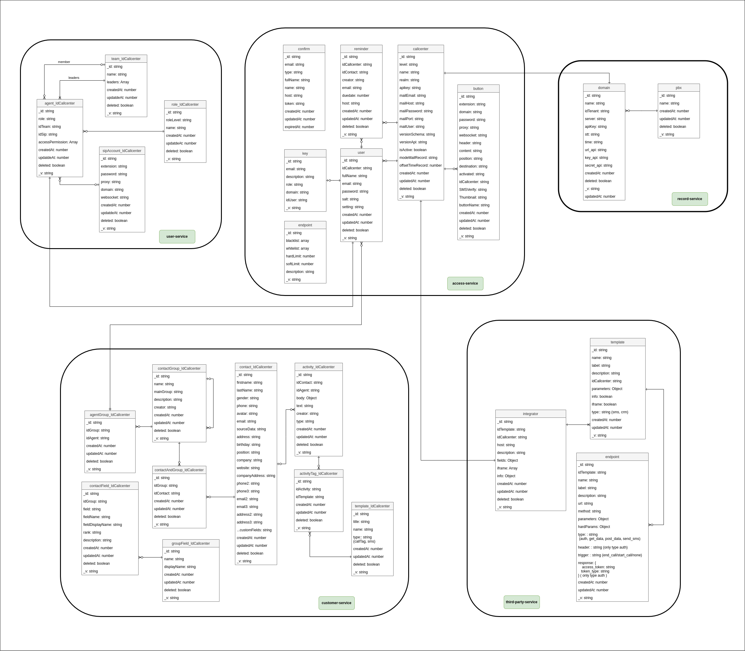 Entity diagram
