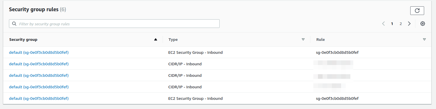 Amazon Web Service for PostgreSQL